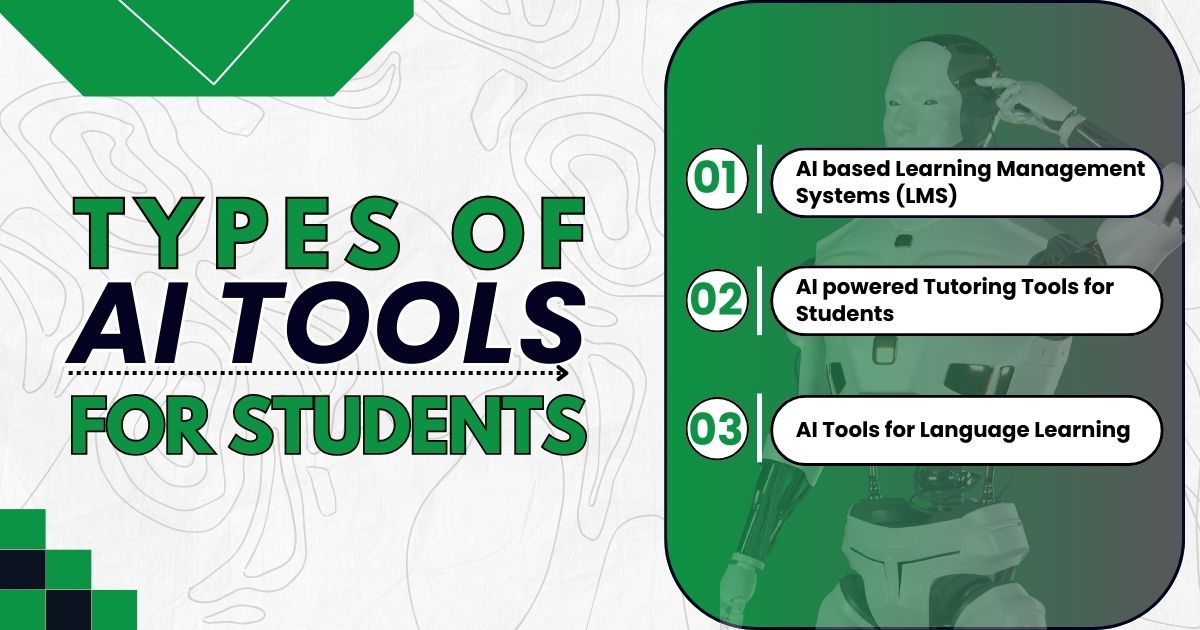 Types of AI tools for students: learning management, tutoring, and language learning tools.